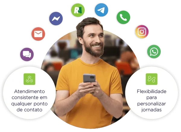 Atendimento e vendas omnichannel integrando múltiplos canais de comunicação em uma única plataforma
