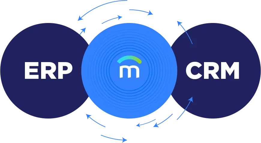 O Chatbot com IA da Mundiale é integrado aos principais sistemas ERP e CRM do mercado para automatizar o atendimento em empresas de proteção veicular
