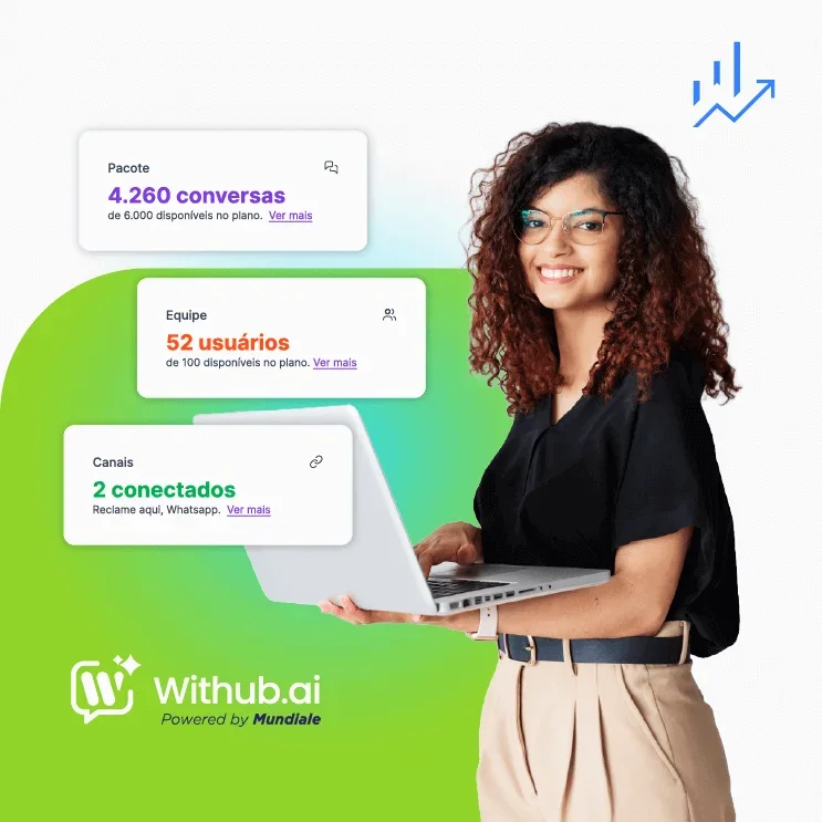 Plataforma Wit Desk exibindo dados e mensagens para gestão centralizada de atendimentos